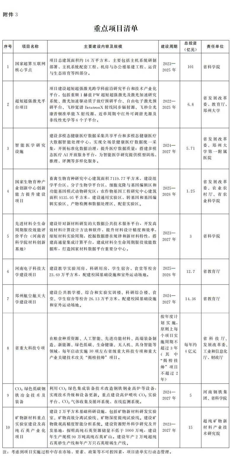 河南省人民政府办公厅关于印发河南省推动科技创新和产业创新深度融合行动计划的通知