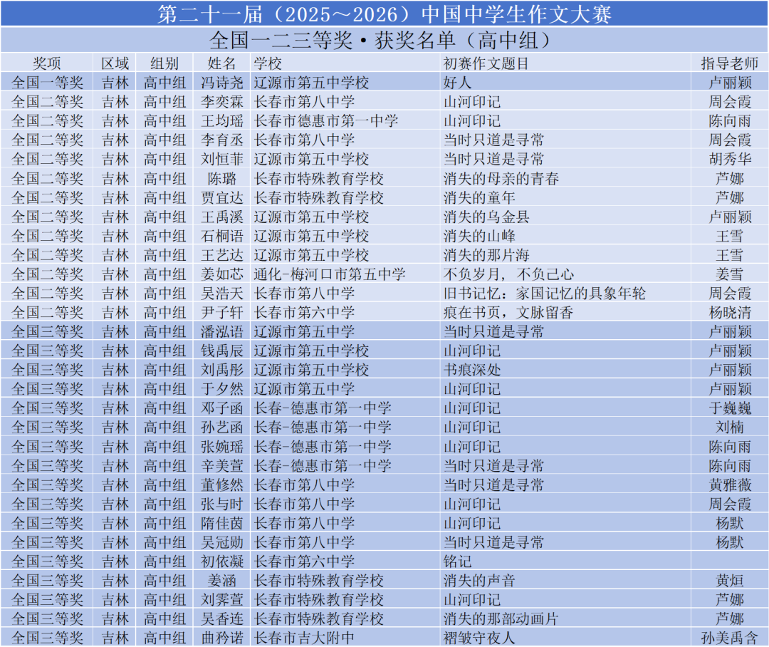 第二十一届（2025～2026）中国中学生作文大赛全国获奖名单公布-吉林