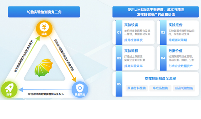 ZQ-LIMS系统：重塑轮胎制造实验室的效率与价值