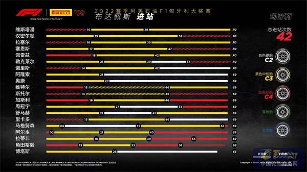 F1匈牙利大奖赛—正赛.jpg