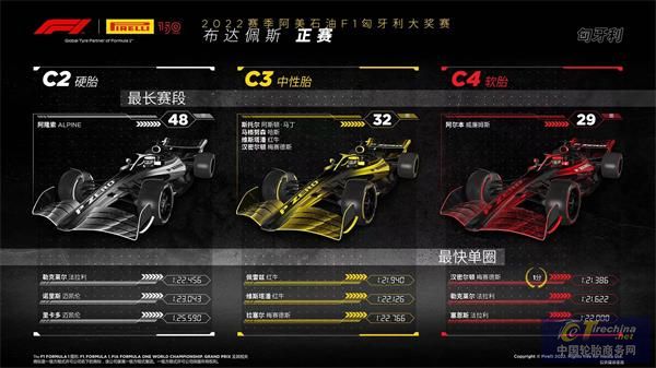 F1匈牙利大奖赛——正赛.jpg