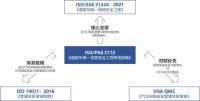 ISO21434与ISO26262标准对比分析