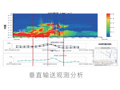 颗粒物激光雷达监测