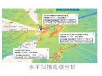 颗粒物激光雷达监测1