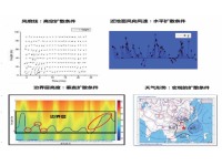 气象条件分析