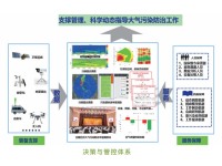 污染传输过程分析1