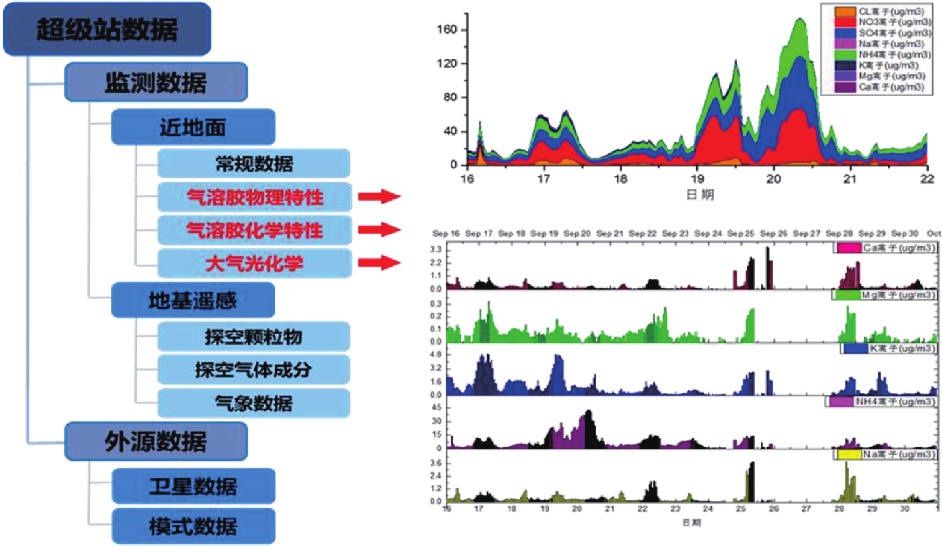 污染传输过程分析