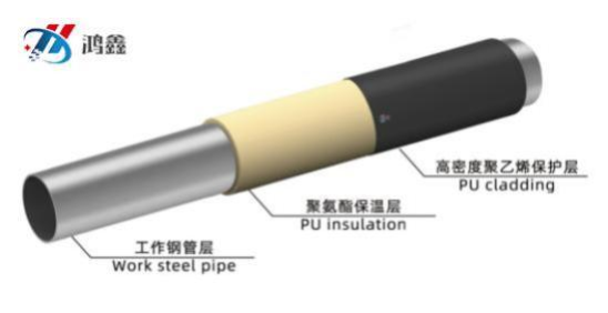 管中管预制直埋保温管