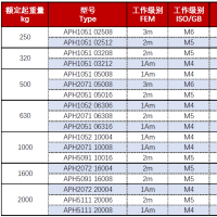 动葫芦与配件-环链电动葫芦-环链电动葫芦