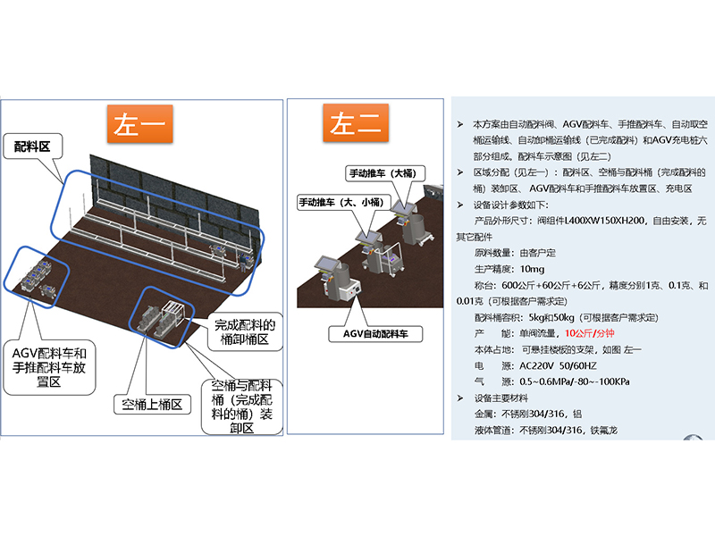 AGV自动配料车间场景2