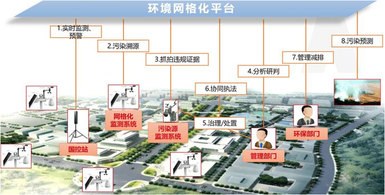 产品图片-智慧环保