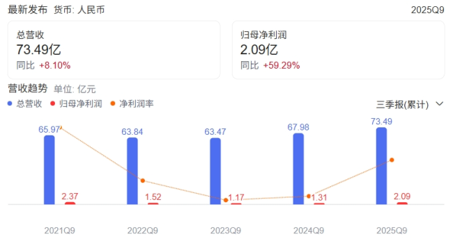 图源：百度股市通截图