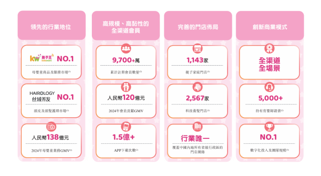 图源：招股书截图