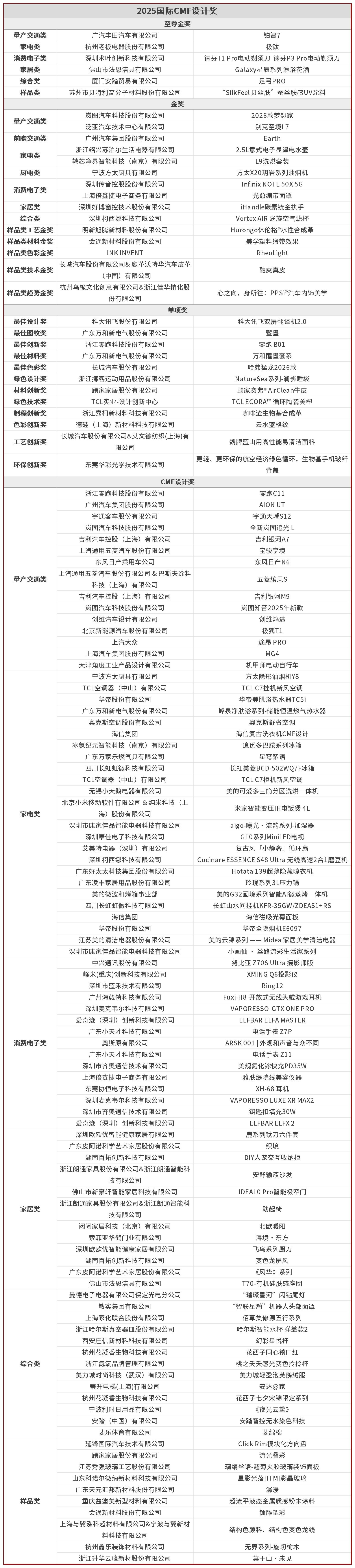 全球CMF创新力量汇聚深圳，2025国际CMF设计奖·颁奖典礼圆满收官