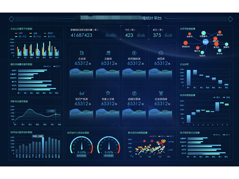 大数据可视化大屏解决方案