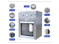 洁净层流传递窗解析图