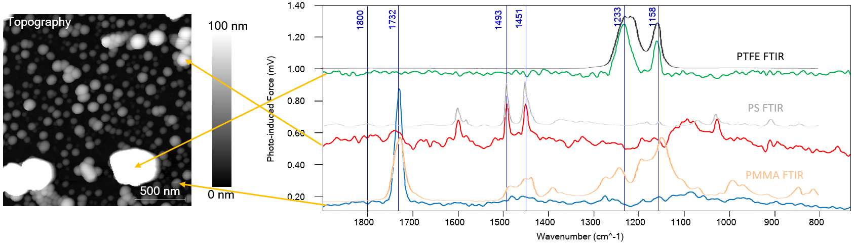 Figure-2-PiF-IR-FTIR-PS-PMMA-PTFE-Spectra.png