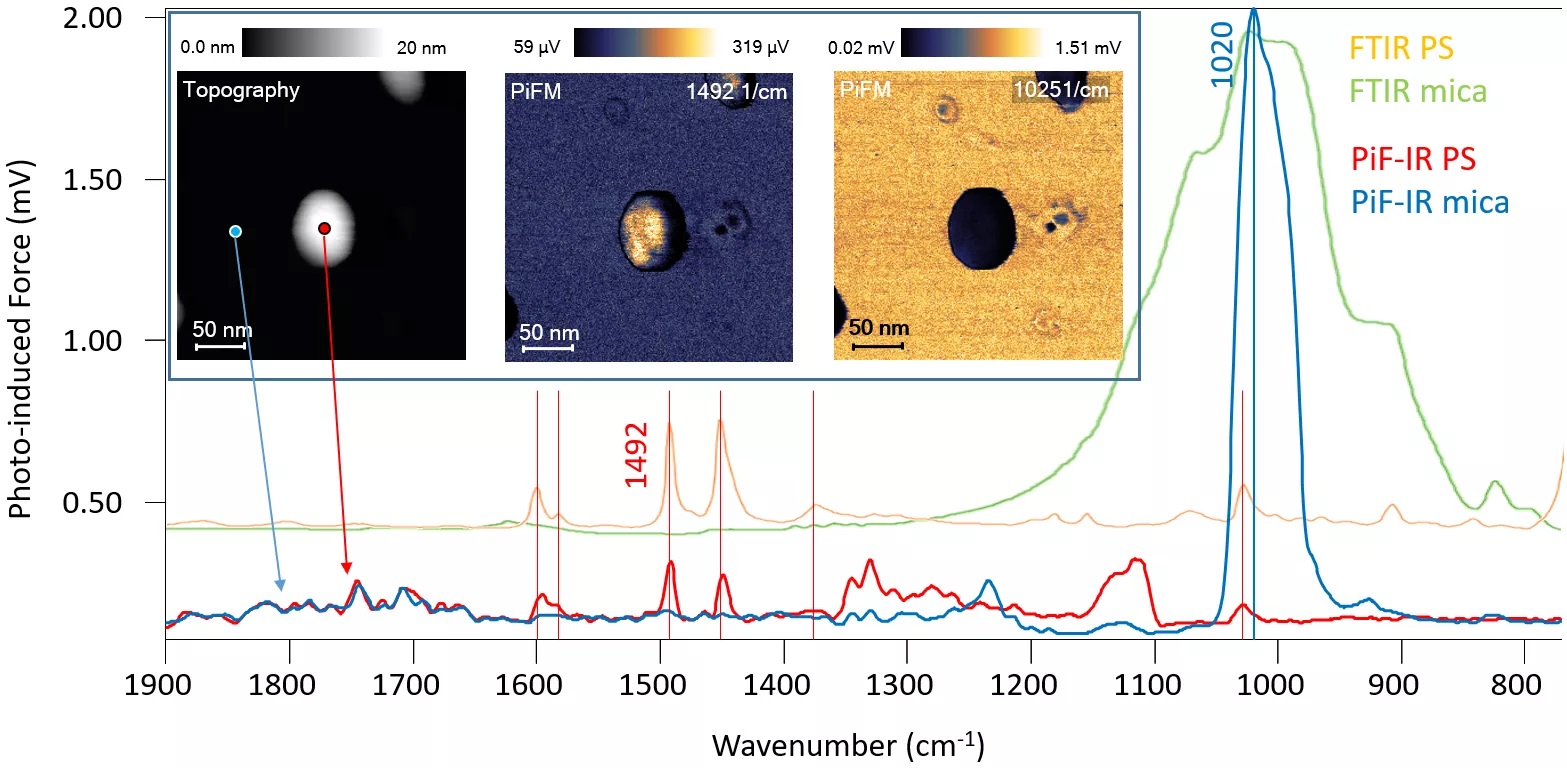 pif-ir-ftir-spectra-polystyrene-nanoparticle.jpg