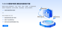 AI营销IP矩阵