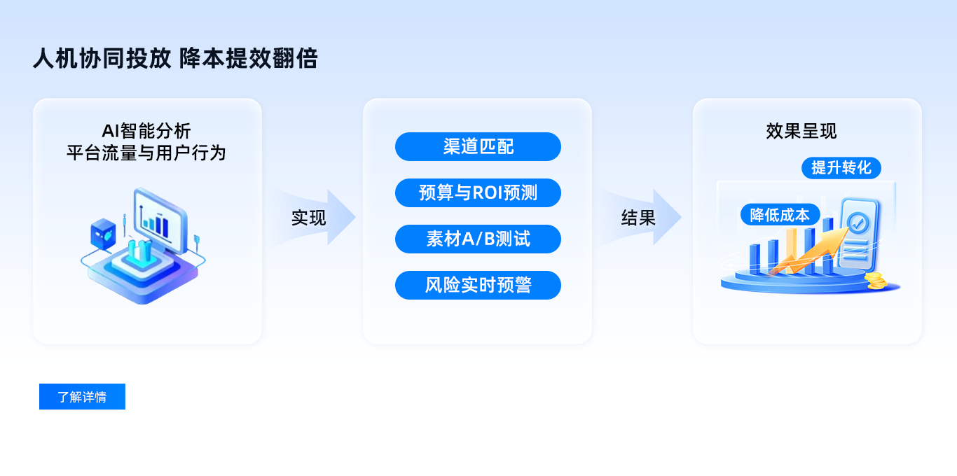 新营销革命