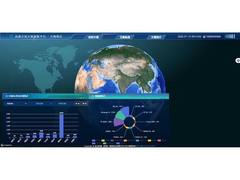卫星遥感火情统计