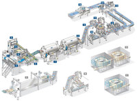 面食食品生产线