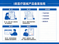 I类医疗器械产品备案