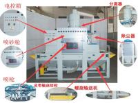 自动输送式喷砂机