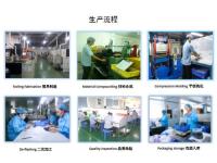 生产流程