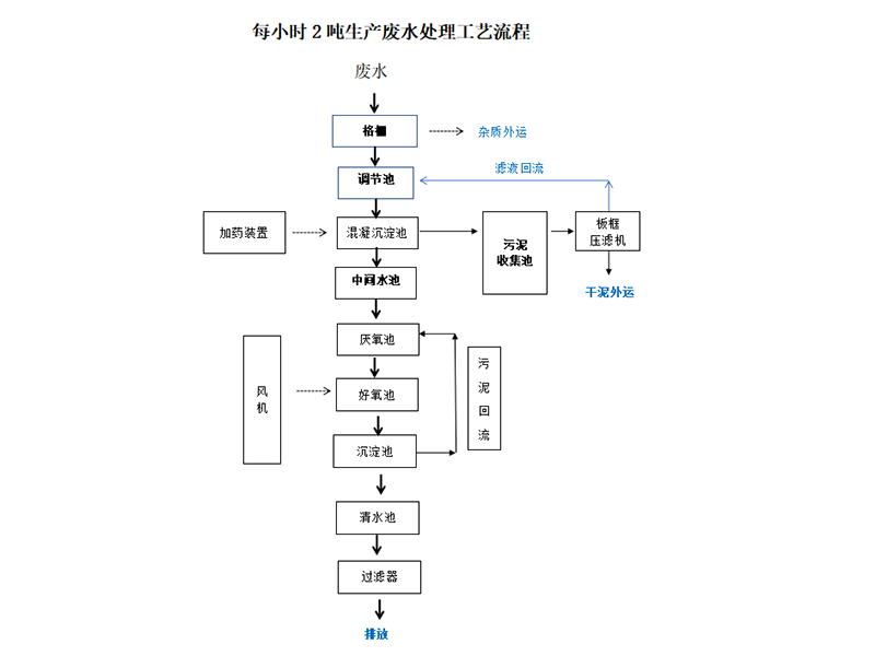 a2b718c3-796e-4a50-8a5a-35cc409a168a
