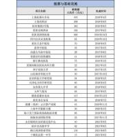 能源与基础设施