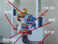 混流式水轮发电机组仿真模型-可以通水、发电