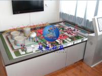 油库储运立体工艺模拟设备