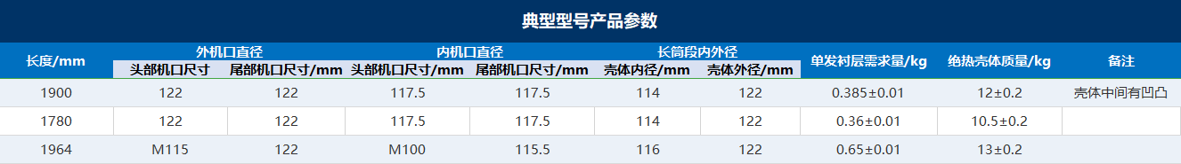 多发离心机型号6