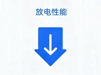 放电性能