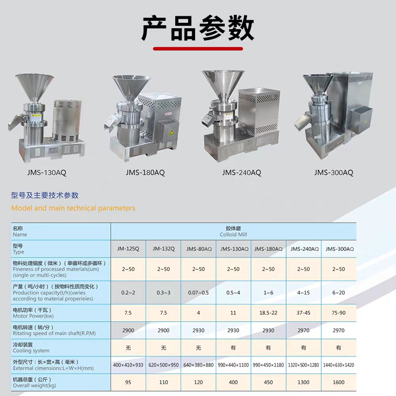 胶体磨主图4
