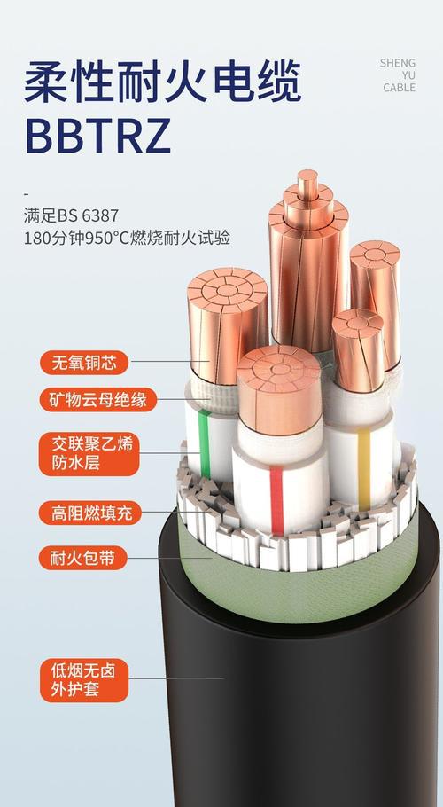 BBTRZ柔性防火电缆