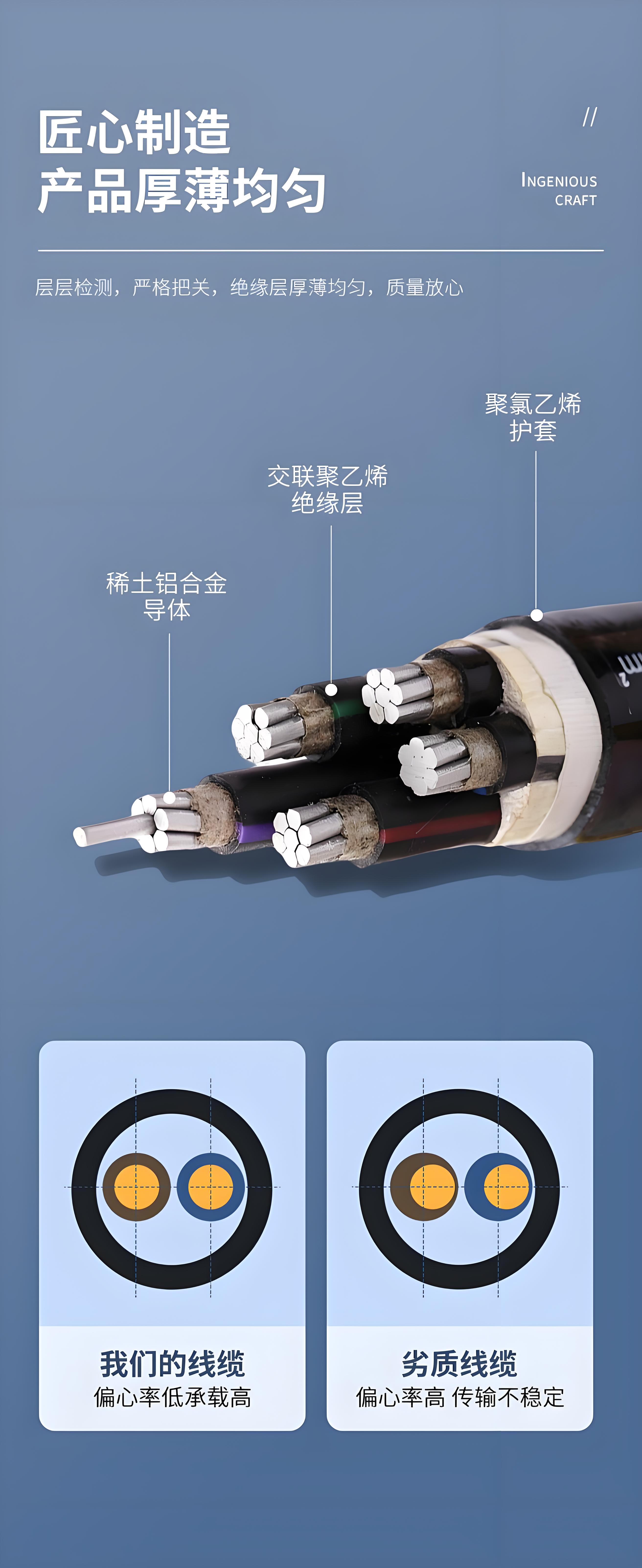 YJLHV铝合金电缆1