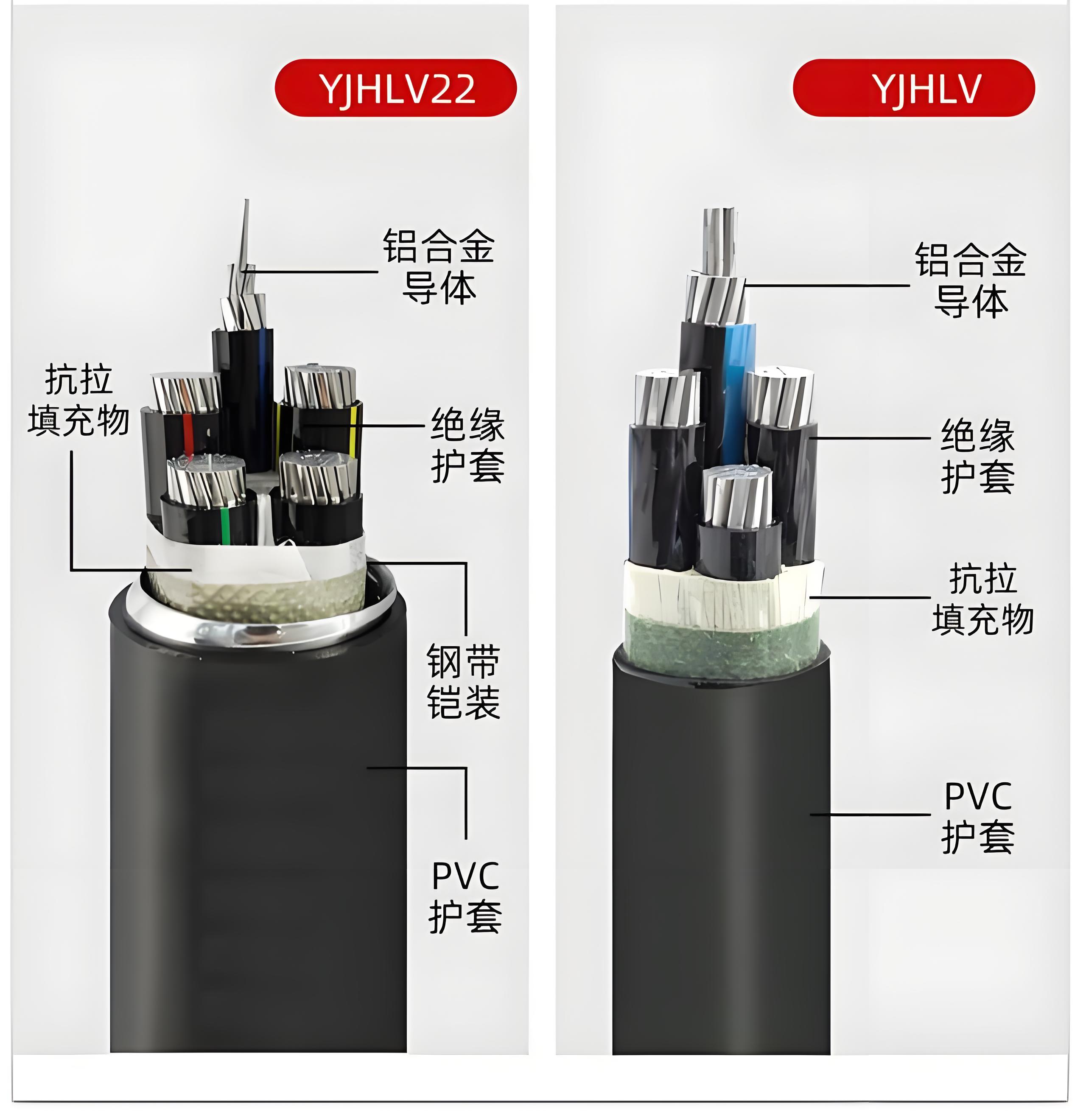 YJLHV铝合金电缆4