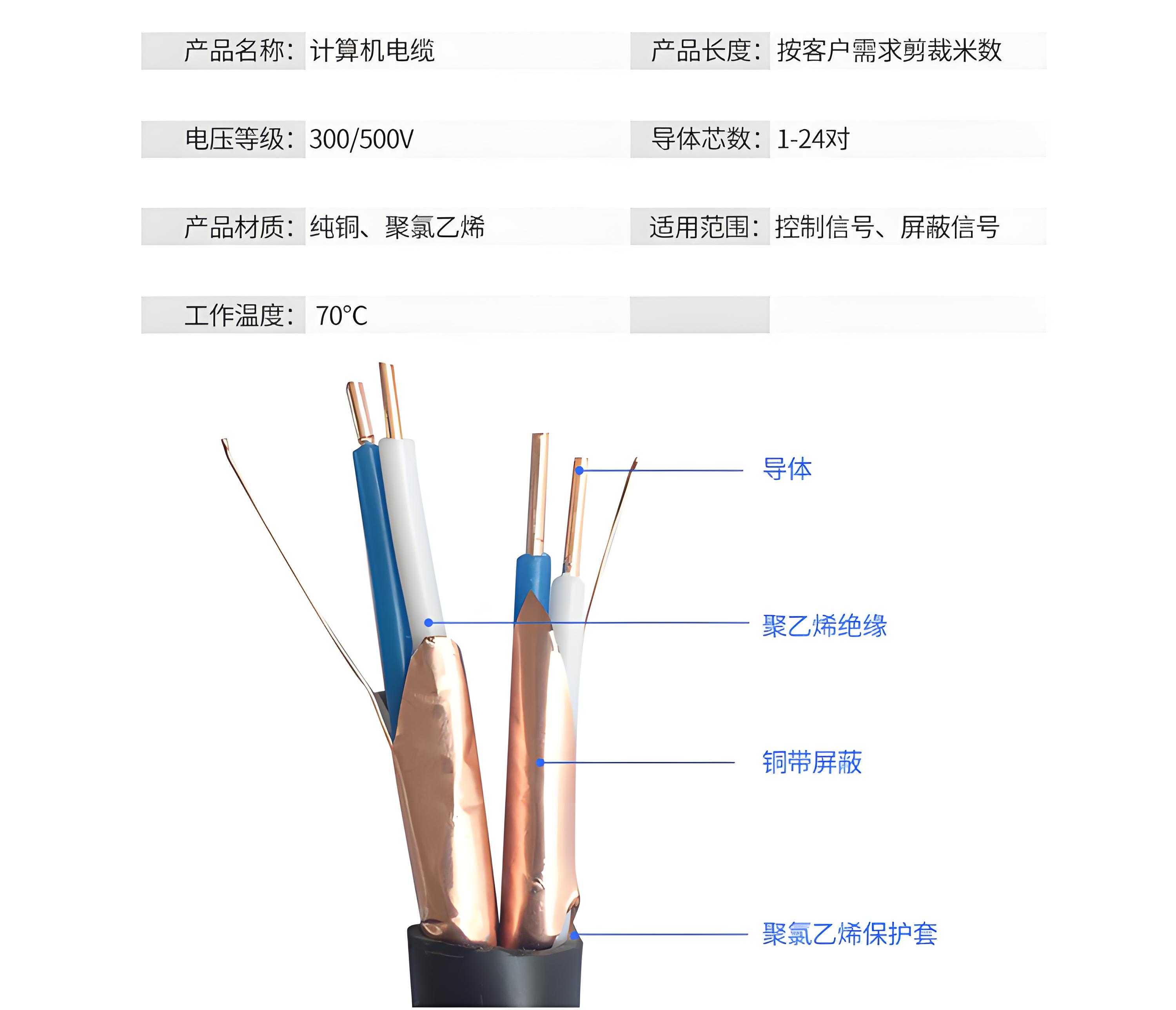 DJYP2V计算机电缆3