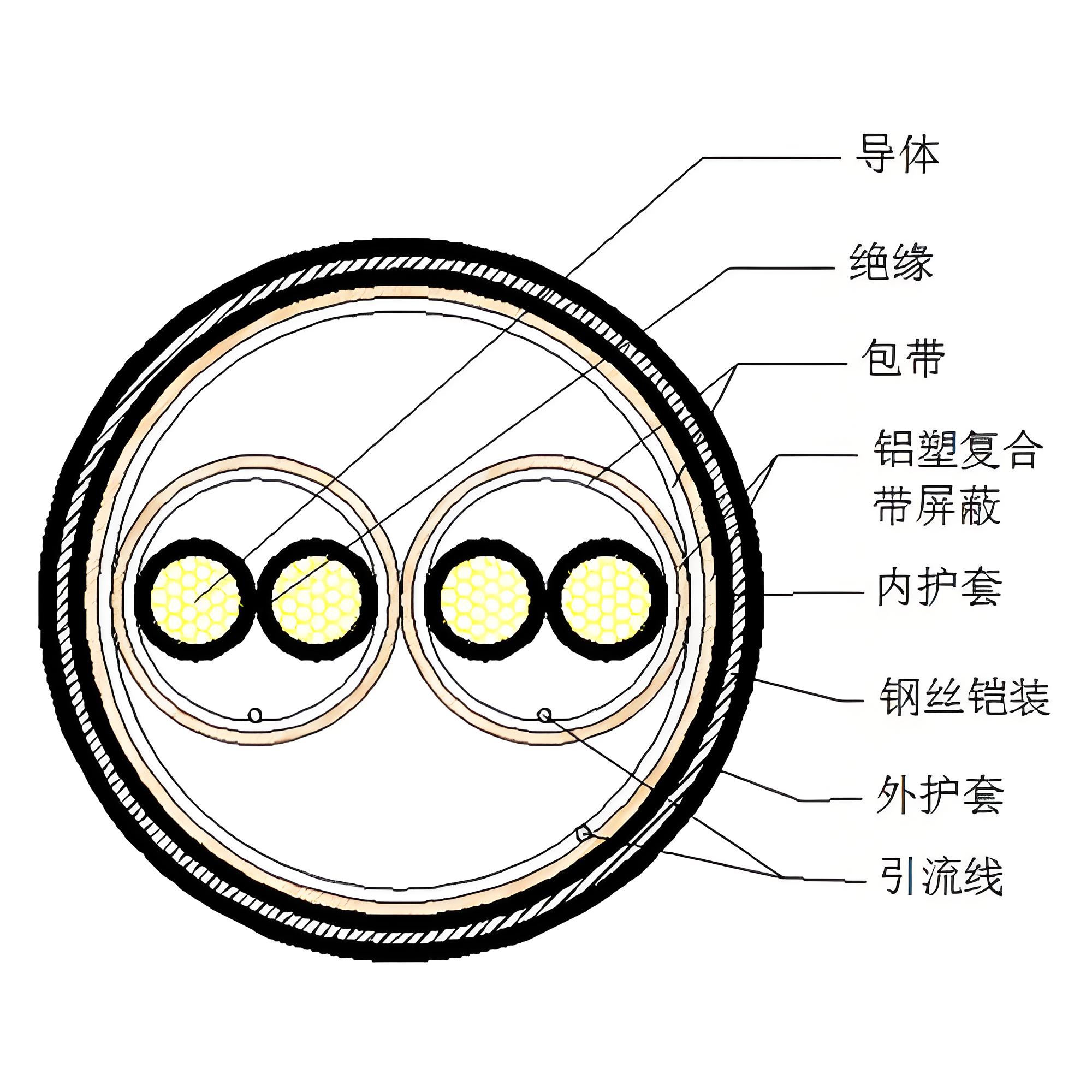 DJYP3VP3计算机电缆4
