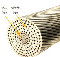 LGJ电缆图片2