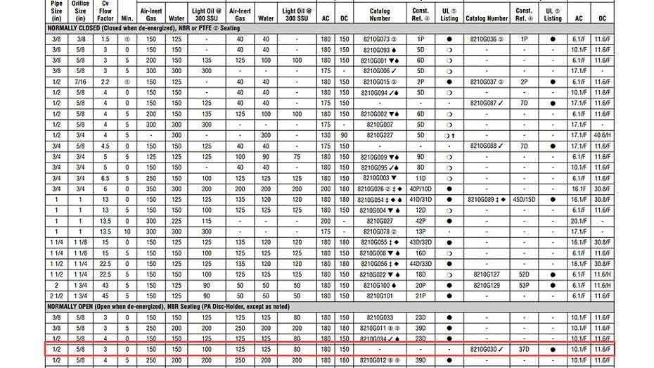 ASCO防爆常开型电磁阀VCEFCM8210G030.图2