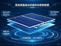 太阳能板基础参数