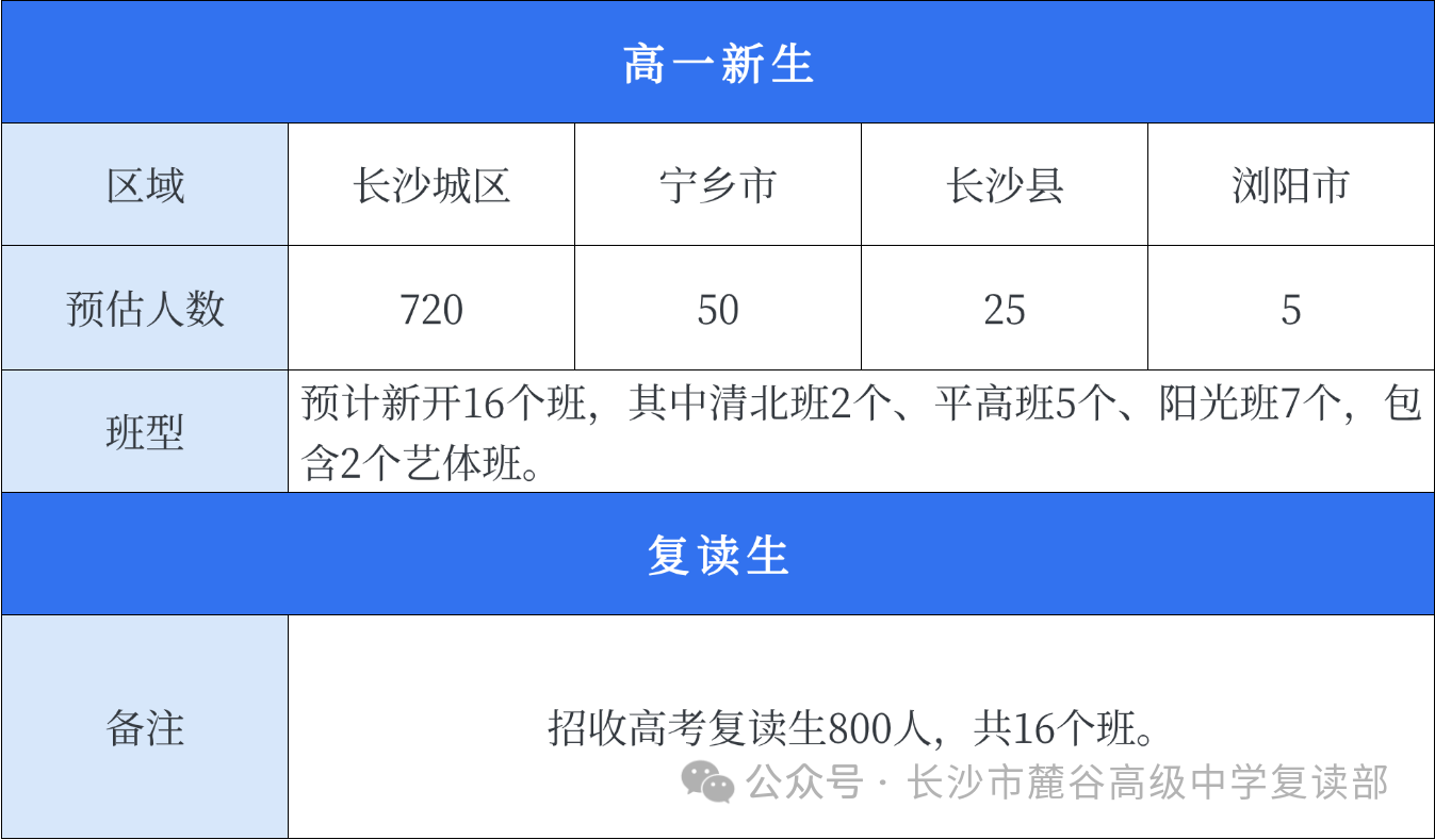 麓谷招生计划.png
