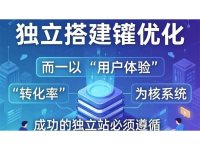 独立站搭建
