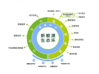 新能源生态服务