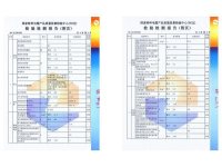 检测报告-3-