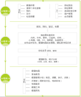 体检信息管理系统
