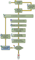 医院排队叫号系统资料